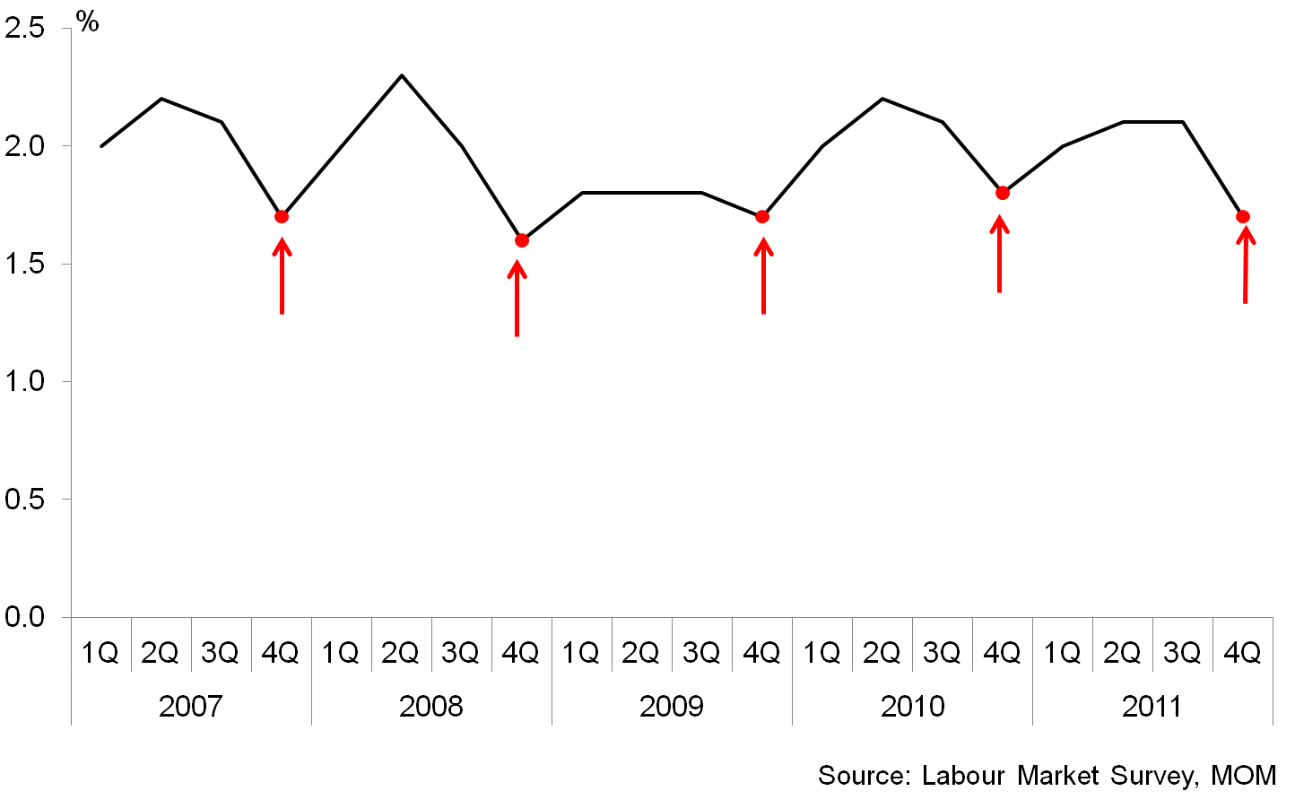 Seasonal Adjustment Concepts and Definitions